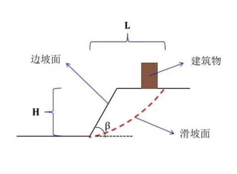 临汾安泽县边坡工程设计